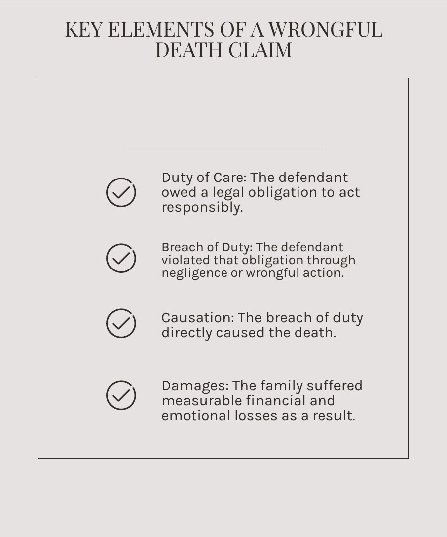Infographic showing the four elements of a wrongful death claim: 1) Duty of Care - the defendant owed a legal obligation to act responsibly, 2) Breach of Duty - the defendant violated that obligation through negligence or wrongful action, 3) Causation - the breach directly caused the death, 4) Damages - the family suffered measurable losses as a result - lawyers for wrongful death suit infographic 