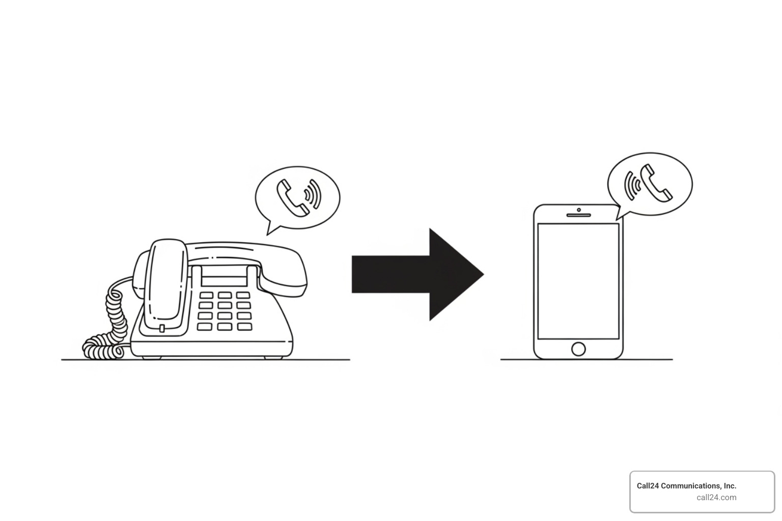 simple call forwarding diagram - after hours receptionist simple call forwarding diagram - after hours receptionist