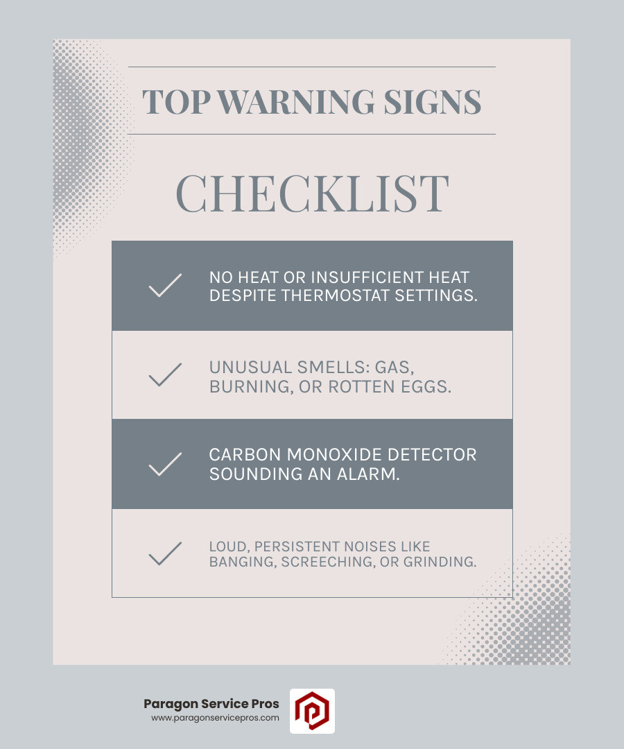Infographic showing the top 3 signs you need emergency furnace repair: no heat production with thermostat set correctly, strong gas or burning odors throughout the home, and carbon monoxide detector alarm sounding - emergency furnace repair in gilbert, az infographic checklist-light-blue-grey