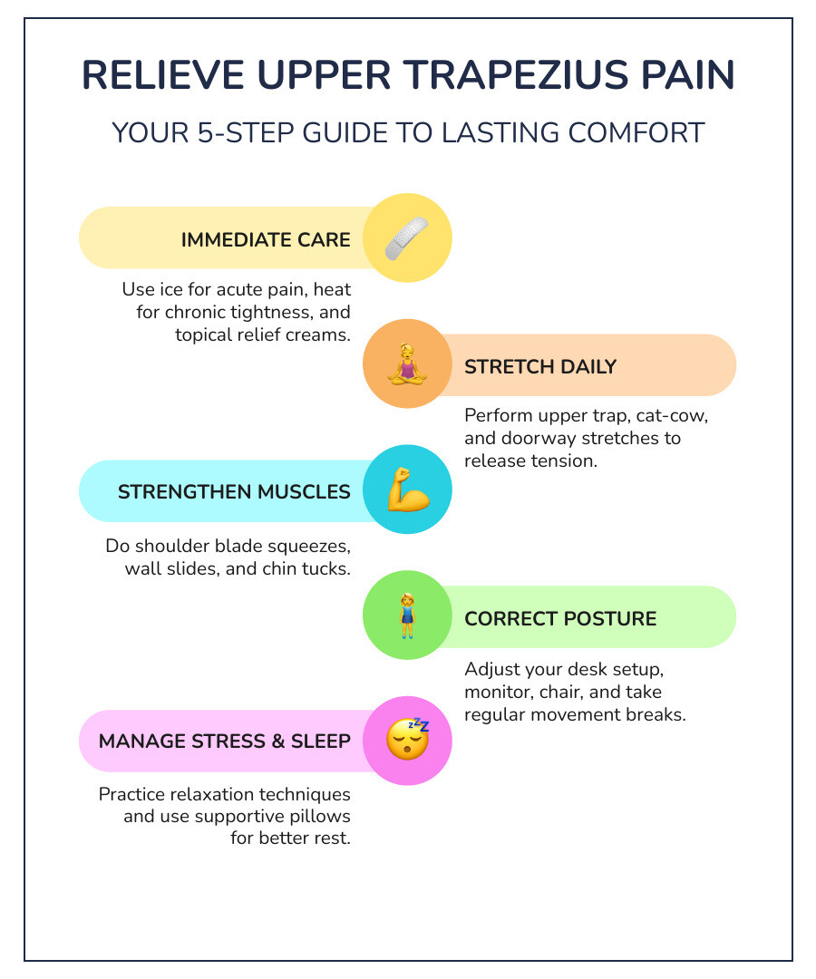 infographic showing 5 steps for trapezius pain relief - upper trapezius muscle pain infographic infographic-line-5-steps-colors