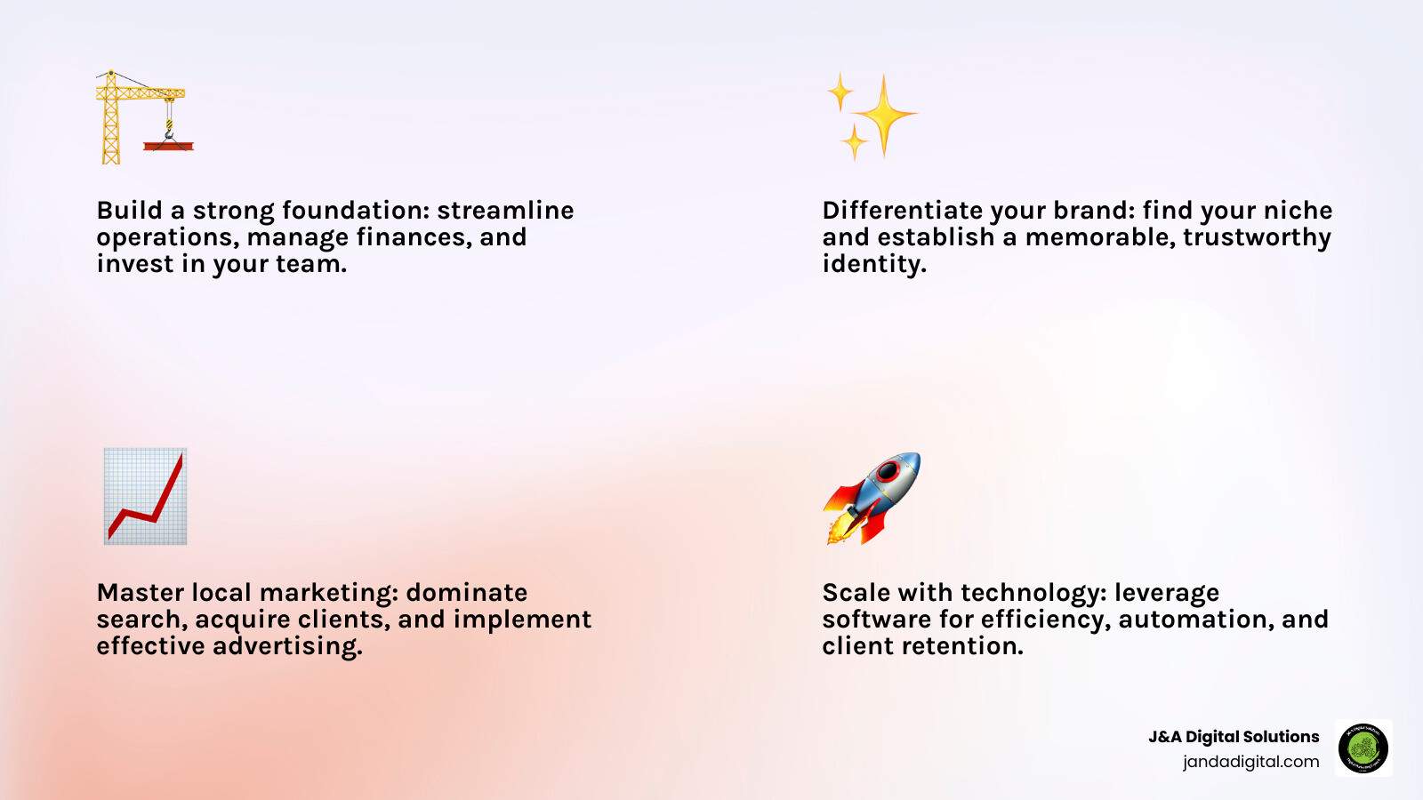 Infographic showing the four pillars of cleaning business growth: 1) Foundation (operations, finances, team), 2) Differentiation (niche, brand, USP), 3) Marketing (local SEO, ads, reviews), and 4) Scaling (technology, systems, client retention) - cleaning business growth infographic 4_facts_emoji_light-gradient Infographic showing the four pillars of cleaning business growth: 1) Foundation (operations, finances, team), 2) Differentiation (niche, brand, USP), 3) Marketing (local SEO, ads, reviews), and 4) Scaling (technology, systems, client retention) - cleaning business growth infographic 4_facts_emoji_light-gradient