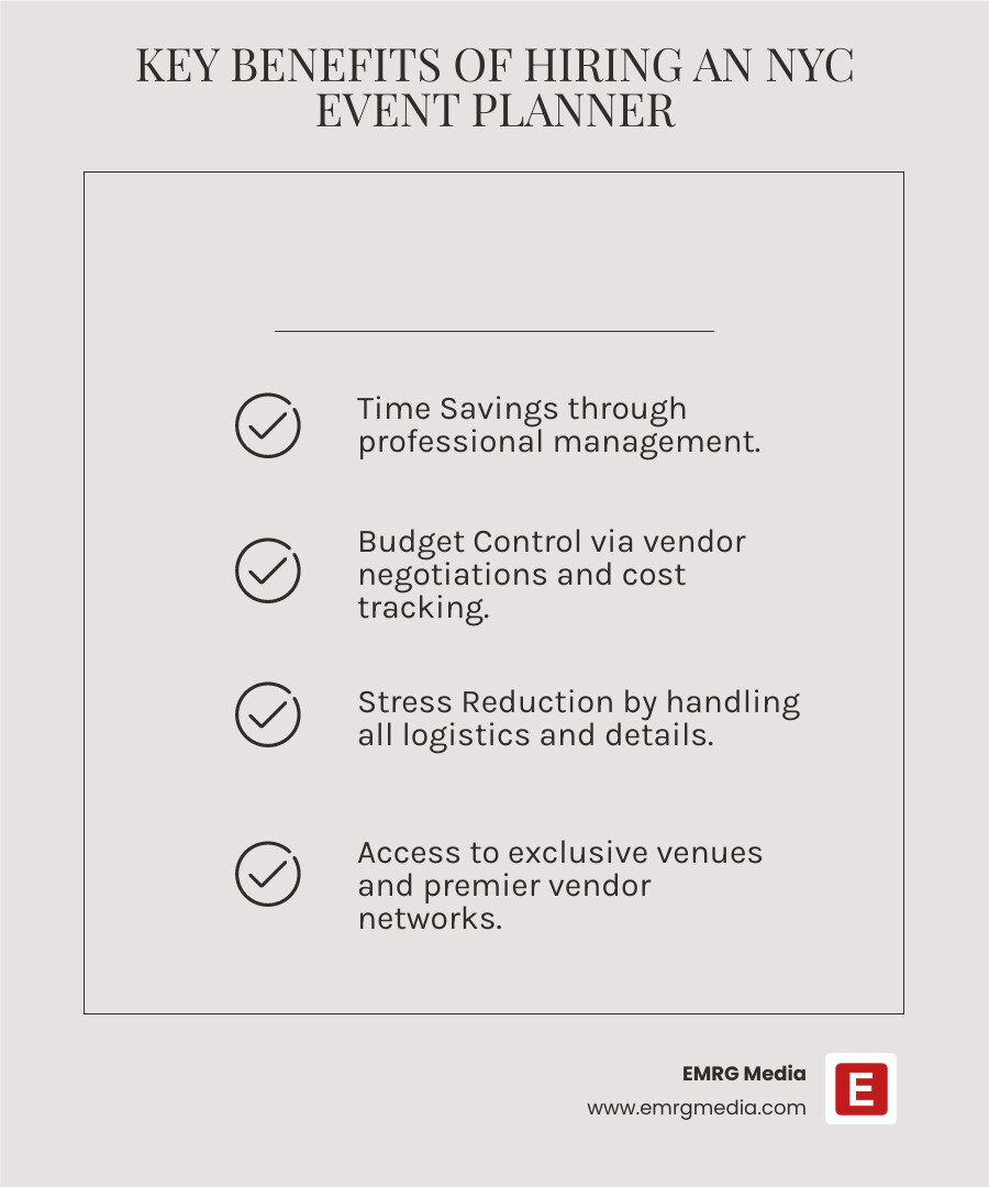 Infographic showing key benefits of hiring an NYC event planner: Time Savings through professional management, Budget Control via vendor negotiations and cost tracking, Stress Reduction by handling all logistics and details, Access to exclusive venues and premier vendor networks, Crisis Management with proven contingency processes, Flawless Execution from experienced professionals, Local Expertise in NYC permits and regulations, Creative Innovation bringing fresh ideas and design - event planning company new york infographic checklist-light-beige