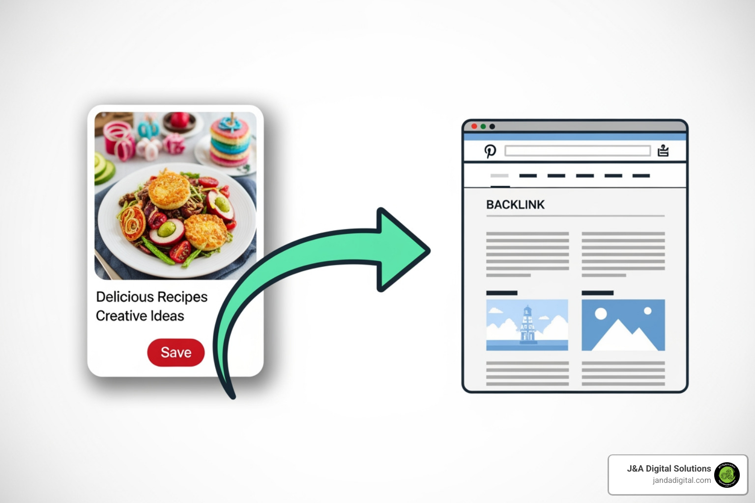 Diagram illustrating an image on Pinterest linking back to a business's website - Image submission backlinks Diagram illustrating an image on Pinterest linking back to a business's website - Image submission backlinks