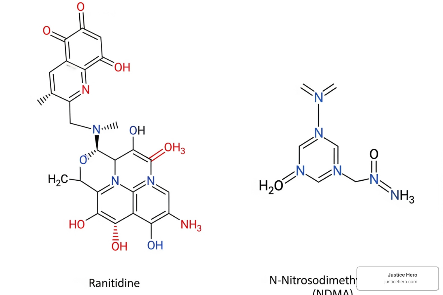 Chemical structures of Ranitidine and NDMA - Zantac litigation status