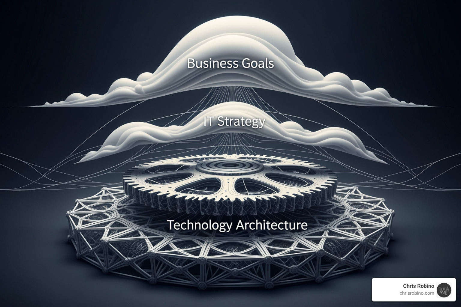 Diagram illustrating the alignment of business goals with IT strategy and technology architecture - consultancies offering it strategy and digital innovation services
