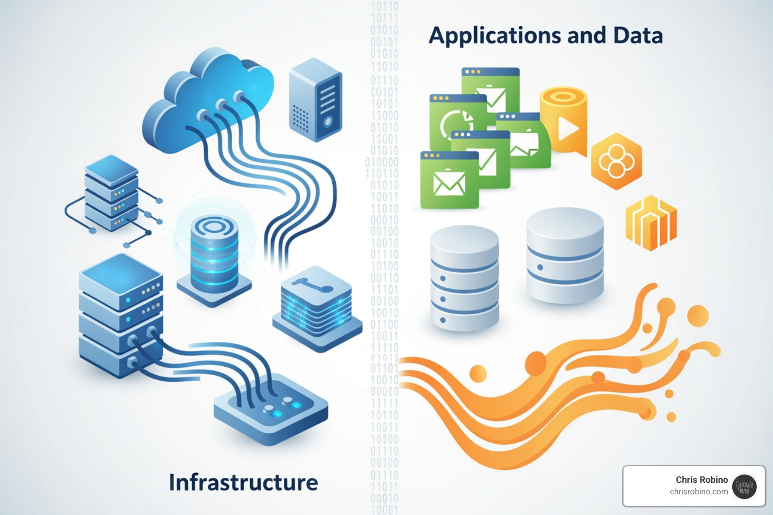 Diagram illustrating the shared responsibility model in cloud computing, showing what the cloud provider is responsible for (e.g., physical infrastructure) and what the customer is responsible for (e.g., data, applications, access management) - Cloud adoption strategy