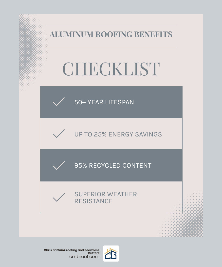 infographic showing aluminum roofing benefits: 50+ year lifespan circle, 25% energy savings icon, 95% recycled content symbol, weather resistance shield with wind and hail icons, and lightweight advantage graphic - aluminum metal roofing infographic checklist-light-blue-grey