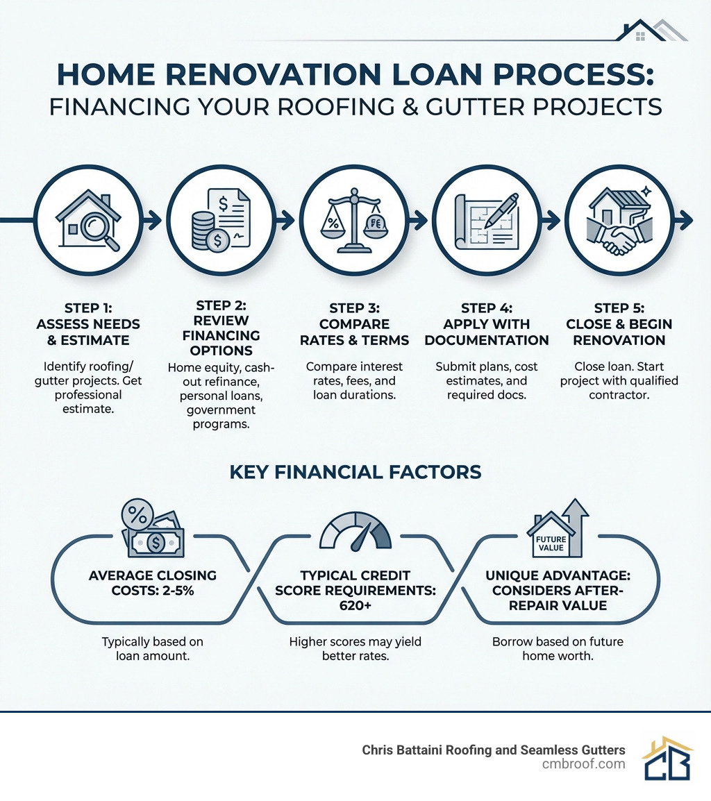 Image result for Home Renovation Loan: Your #1 Path to Best Perfect Property