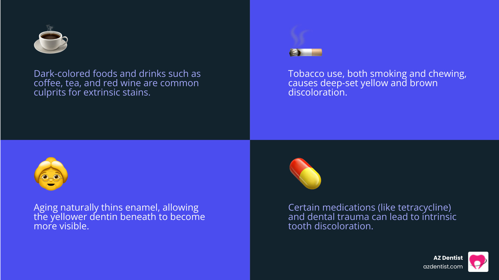 infographic showing main causes of tooth discoloration including coffee and tea, red wine and berries, tobacco use, aging and enamel thinning, medications like tetracycline, and trauma, with illustrations of each cause - most effective way to whiten teeth infographic 4_facts_emoji_blue