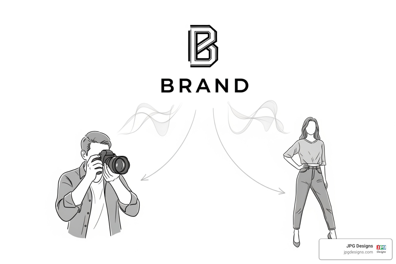 Diagram showing a photographer, a subject, and a brand, with arrows indicating the need for separate permissions from the photographer for copyright and the subject for image rights when the brand wants to use the photo commercially. - What are image rights?