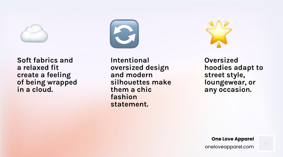 Infographic showing the key benefits of comfortable oversized hoodies: Comfort from soft fabrics and relaxed fit, Versatility for lounging to street style, and Style with intentional oversized design and modern silhouettes - comfortable oversized hoodies infographic 3_facts_emoji_light-gradient Infographic showing the key benefits of comfortable oversized hoodies: Comfort from soft fabrics and relaxed fit, Versatility for lounging to street style, and Style with intentional oversized design and modern silhouettes - comfortable oversized hoodies infographic 3_facts_emoji_light-gradient