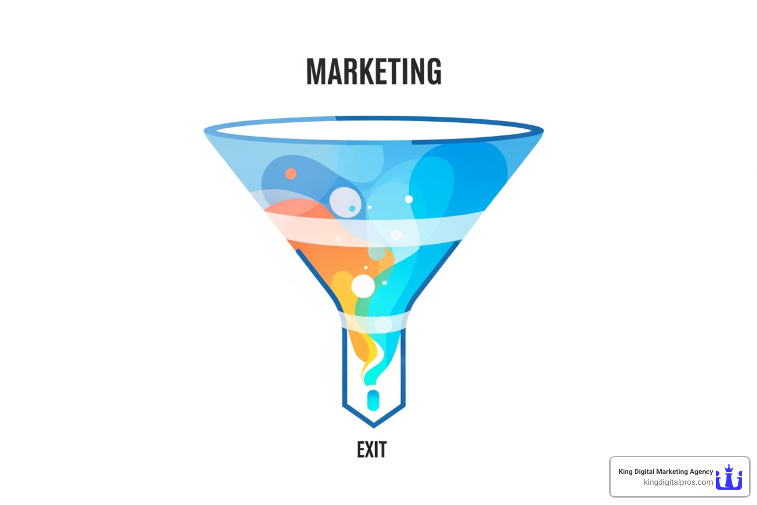 crm lead funnel - crm leads
