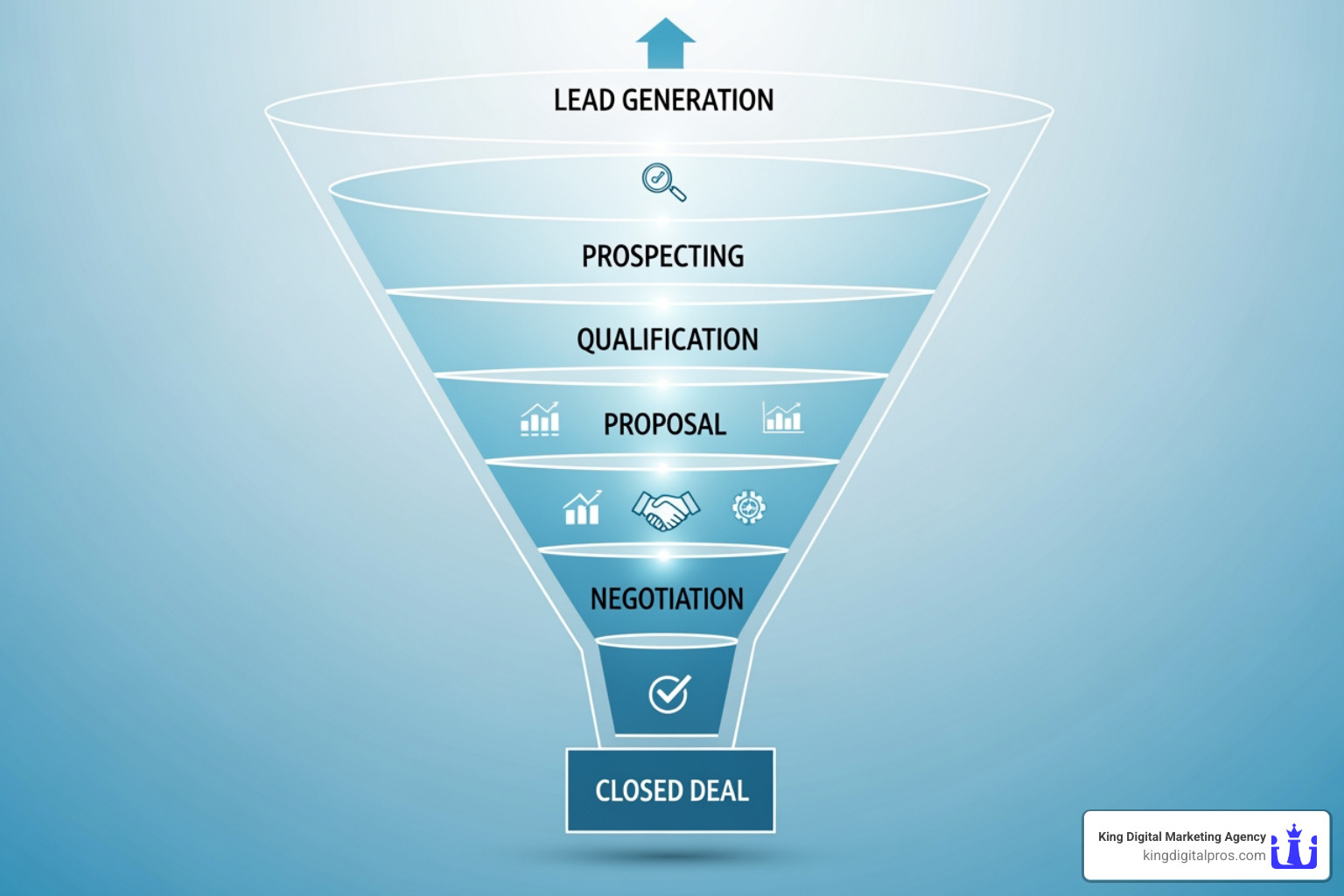crm visual sales pipeline - crm leads