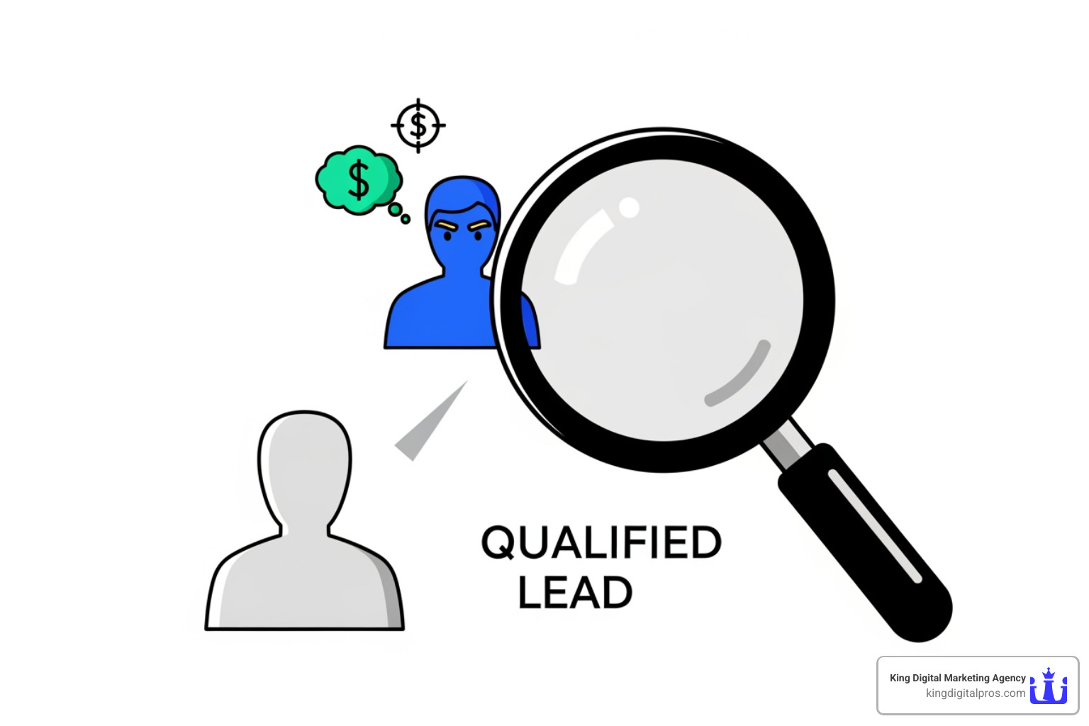 Illustration showing a clear distinction between a general website visitor icon and a qualified lead icon, with a magnifying glass over the qualified lead indicating deeper insight - Lead conversion tracking