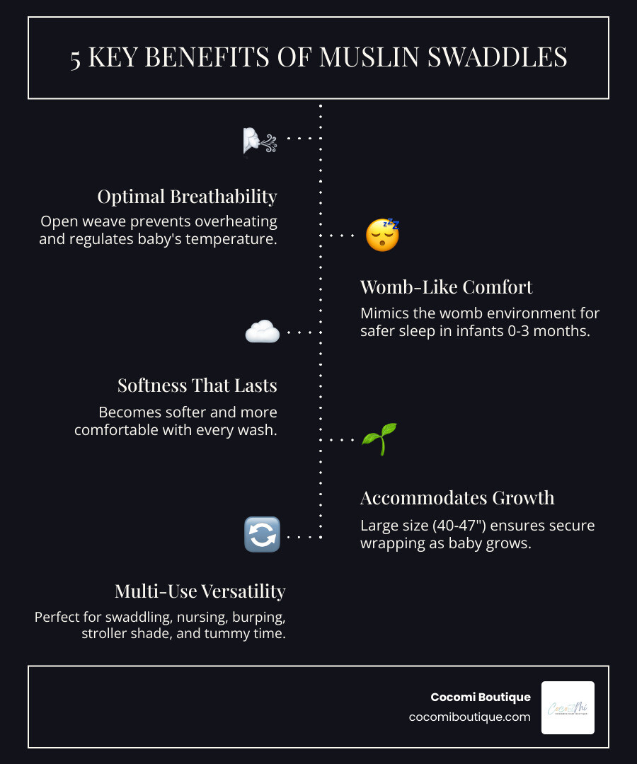 Infographic showing five key benefits of muslin swaddles: 1) Breathable open weave reduces overheating risk and regulates temperature, 2) Mimics womb environment for safer sleep in infants 0-3 months, 3) Gets softer and more comfortable with every wash, 4) Large size accommodates growth and multiple uses, 5) Versatile for swaddling, nursing, burping, and tummy time - Blue muslin swaddle infographic infographic-line-5-steps-dark