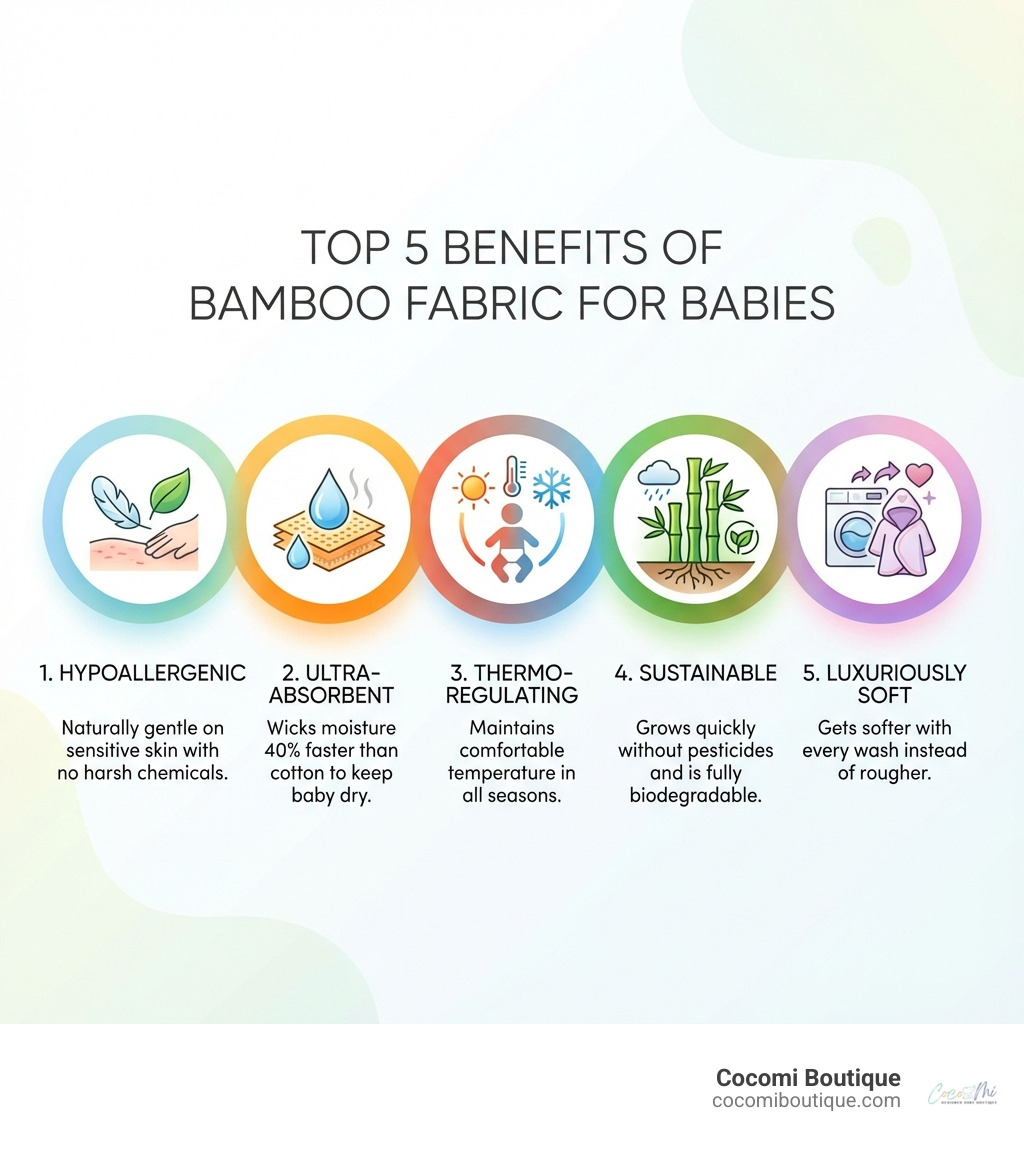 Infographic showing the top 5 benefits of bamboo fabric for babies: 1. Hypoallergenic - Naturally gentle on sensitive skin with no harsh chemicals, 2. Ultra-Absorbent - Wicks moisture 40% faster than cotton to keep baby dry, 3. Thermo-regulating - Maintains comfortable temperature in all seasons, 4. Sustainable - Grows quickly without pesticides and is fully biodegradable, 5. Luxuriously Soft - Gets softer with every wash instead of rougher - bamboo hooded towel baby infographic 