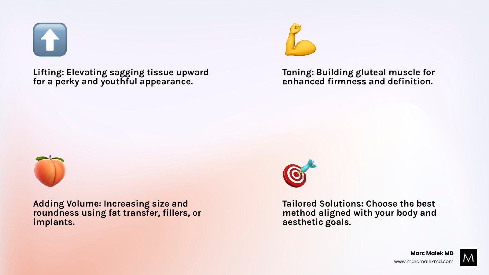 Infographic showing three buttock enhancement goals: Lifting (elevating sagging tissue upward for a perky appearance), Toning (building gluteal muscle for firmness and definition), and Adding Volume (increasing size and roundness through fat transfer, fillers, or implants). Each goal shows before and after silhouettes with key methods and typical candidates listed below. - body sculpting buttocks infographic 4_facts_emoji_light-gradient Infographic showing three buttock enhancement goals: Lifting (elevating sagging tissue upward for a perky appearance), Toning (building gluteal muscle for firmness and definition), and Adding Volume (increasing size and roundness through fat transfer, fillers, or implants). Each goal shows before and after silhouettes with key methods and typical candidates listed below. - body sculpting buttocks infographic 4_facts_emoji_light-gradient