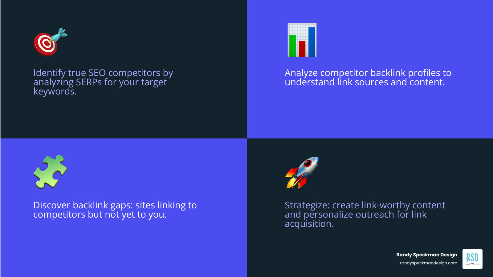 infographic showing four-step competitor backlink analysis process: Step 1 - Identify true SEO competitors through keyword research and SERP analysis, Step 2 - Analyze competitor backlink profiles using tools to examine link quality metrics and patterns, Step 3 - Conduct backlink gap analysis to find sites linking to competitors but not to you, Step 4 - Build outreach strategy by creating link-worthy content and personalizing outreach to high-priority targets - competitor backlink analysis infographic 4_facts_emoji_blue