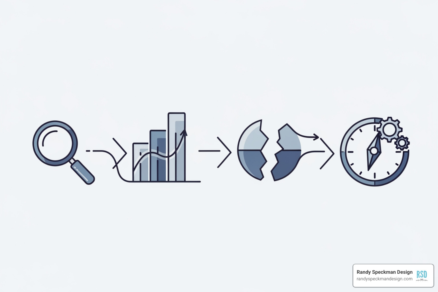 steps for competitor backlink analysis: identify, analyze, gap find, strategize - competitor backlink analysis