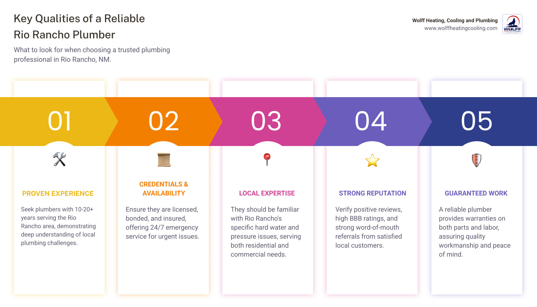 infographic showing warning signs you need a plumber including water stains on ceiling, dripping faucets, slow drains, gurgling sounds from pipes, sudden water bill increases, low water pressure, and no hot water - "I need to find a plumber in Rio Rancho, NM. Who are some reliable local options?" infographic pillar-5-steps infographic showing warning signs you need a plumber including water stains on ceiling, dripping faucets, slow drains, gurgling sounds from pipes, sudden water bill increases, low water pressure, and no hot water - "I need to find a plumber in Rio Rancho, NM. Who are some reliable local options?" infographic pillar-5-steps