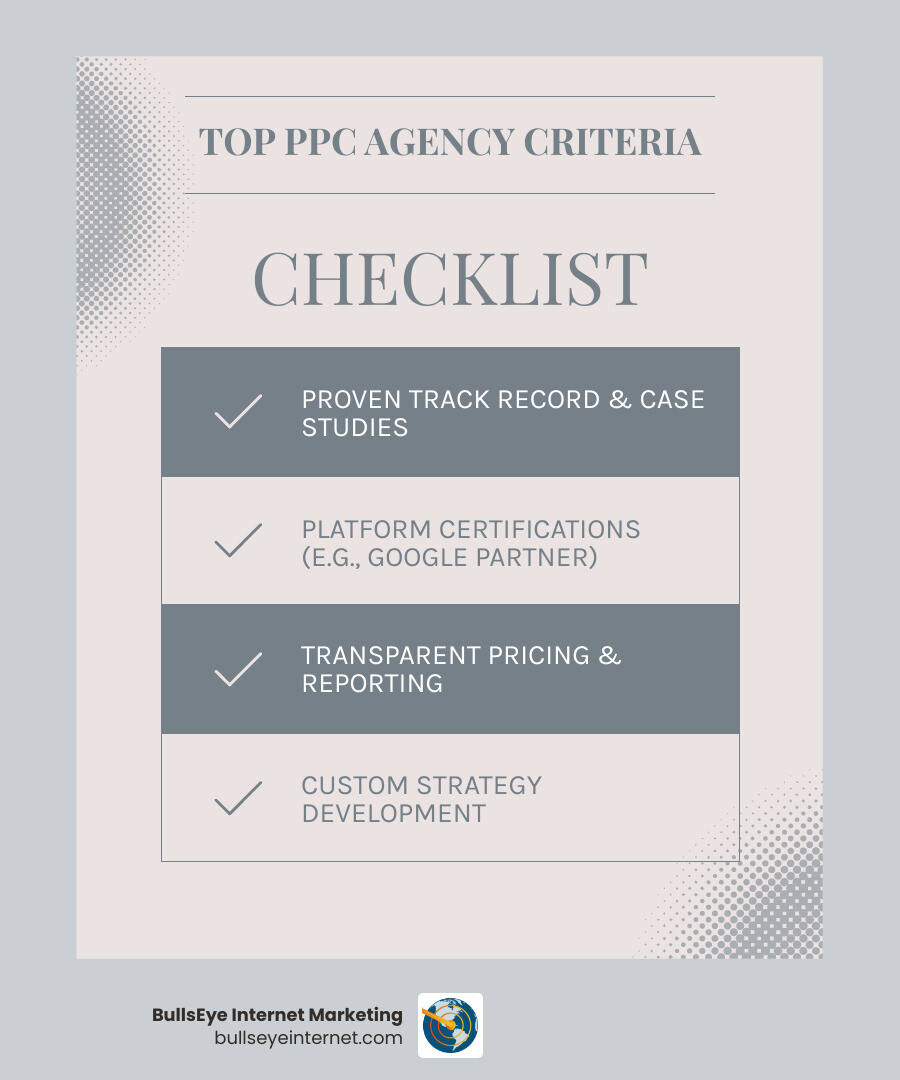 Infographic showing the 10 essential criteria for evaluating PPC advertising management companies, including certification badges, pricing models, reporting dashboards, and success metrics like ROAS and conversion rates - ppc advertising management companies infographic checklist-light-blue-grey