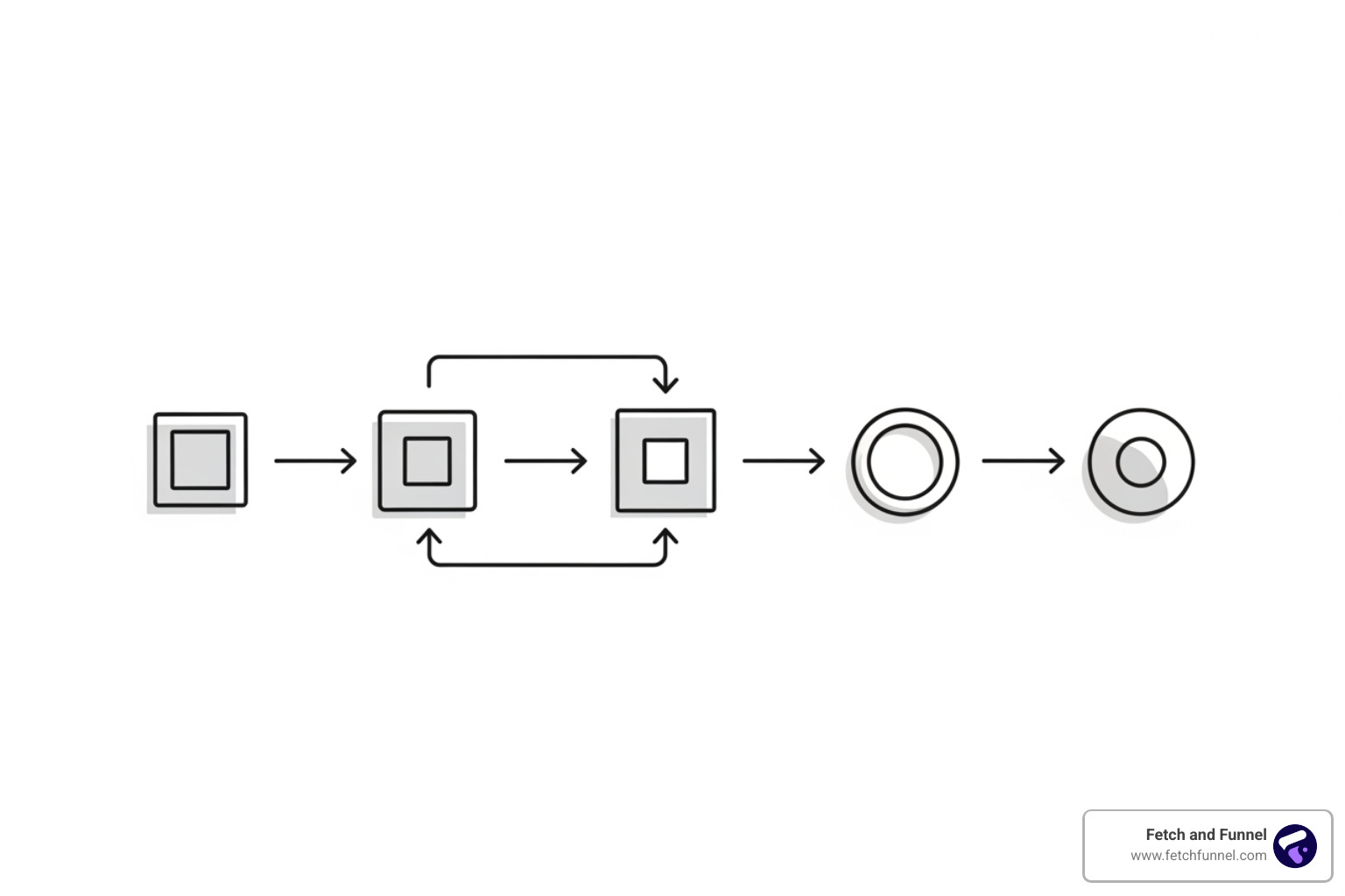 A/B testing flowchart - A/B testing ad copy A/B testing flowchart - A/B testing ad copy