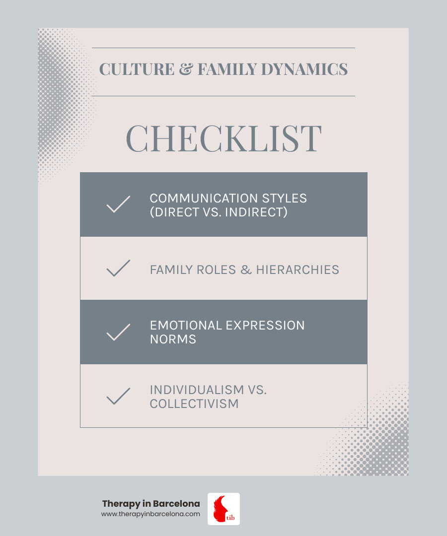 infographic showing how culture impacts family dynamics including communication styles, family roles, emotional expression, individualism vs collectivism, and generational values - family conflict cultural sensitive therapy infographic checklist-light-blue-grey infographic showing how culture impacts family dynamics including communication styles, family roles, emotional expression, individualism vs collectivism, and generational values - family conflict cultural sensitive therapy infographic checklist-light-blue-grey
