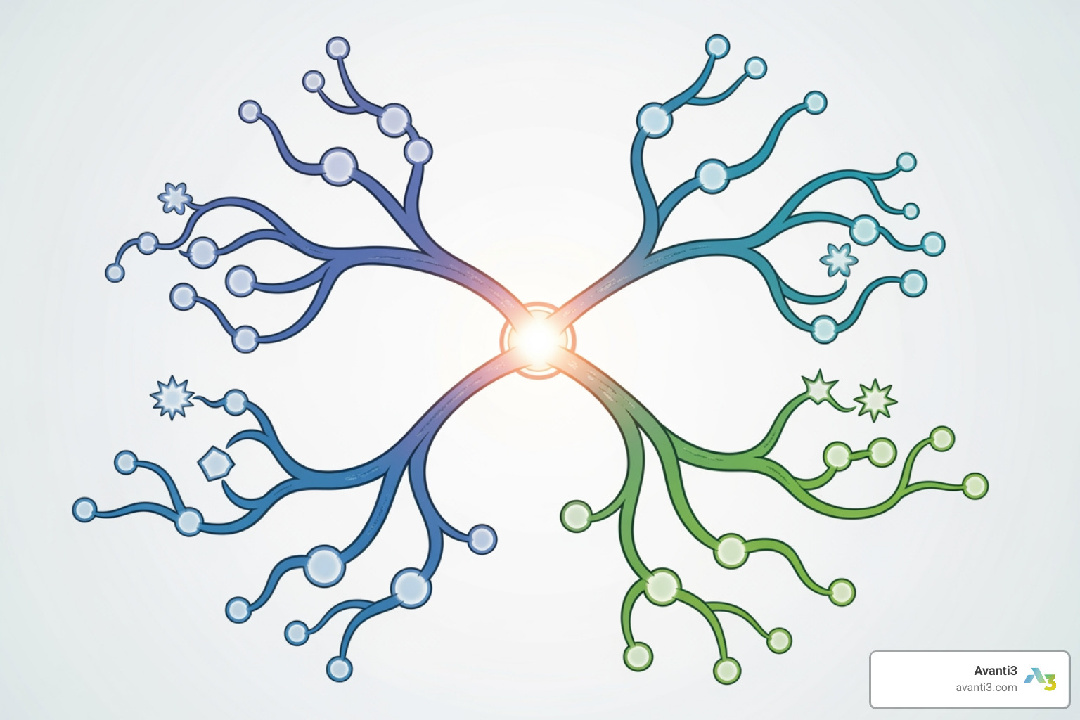 mind map centered on "Community Purpose" - how to build a community