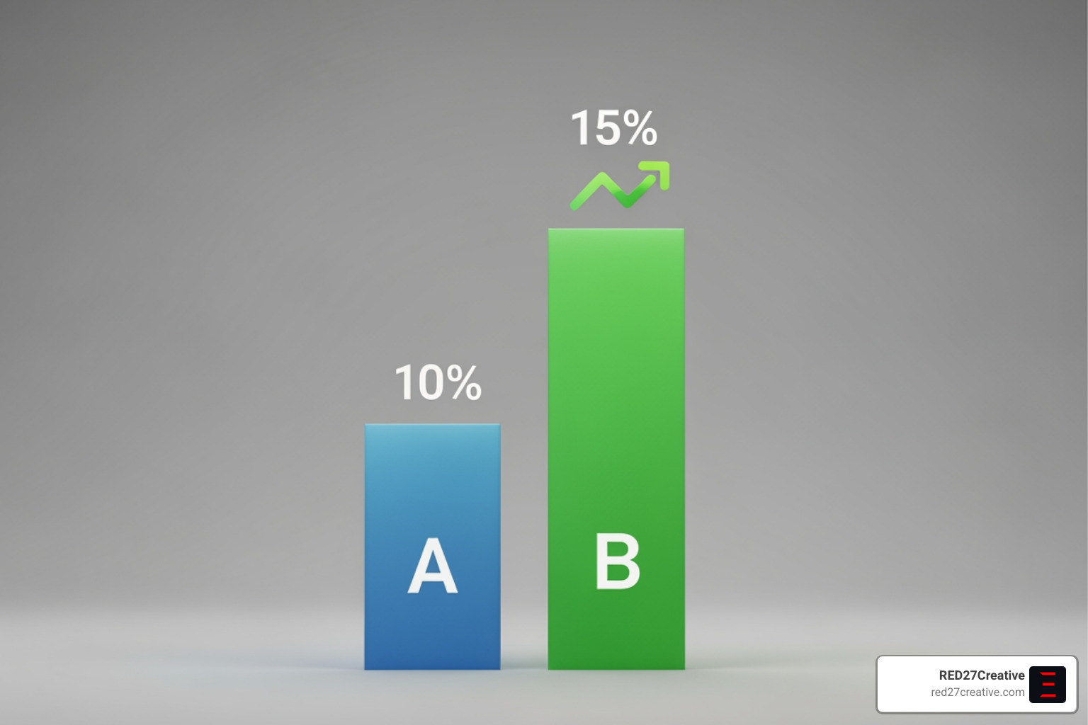 A workflow diagram illustrating the five steps of the A/B testing process: 1. Research current performance, 2. Form a strong hypothesis, 3. Create variations of the element to be tested, 4. Run the test by splitting traffic, 5. Analyze results for statistical significance and communicate findings - A/B testing conversion rate A workflow diagram illustrating the five steps of the A/B testing process: 1. Research current performance, 2. Form a strong hypothesis, 3. Create variations of the element to be tested, 4. Run the test by splitting traffic, 5. Analyze results for statistical significance and communicate findings - A/B testing conversion rate