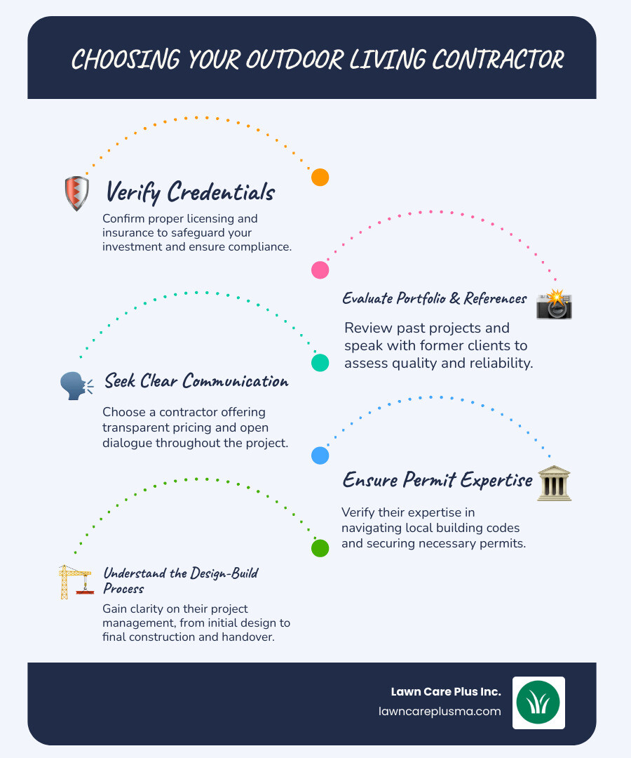 infographic showing the outdoor living contractor selection process, including steps for vetting credentials, reviewing portfolios, checking licenses and insurance, verifying references, and understanding the design-build process from consultation through final walkthrough - outdoor living contractor infographic infographic-line-5-steps-blues-accent_colors