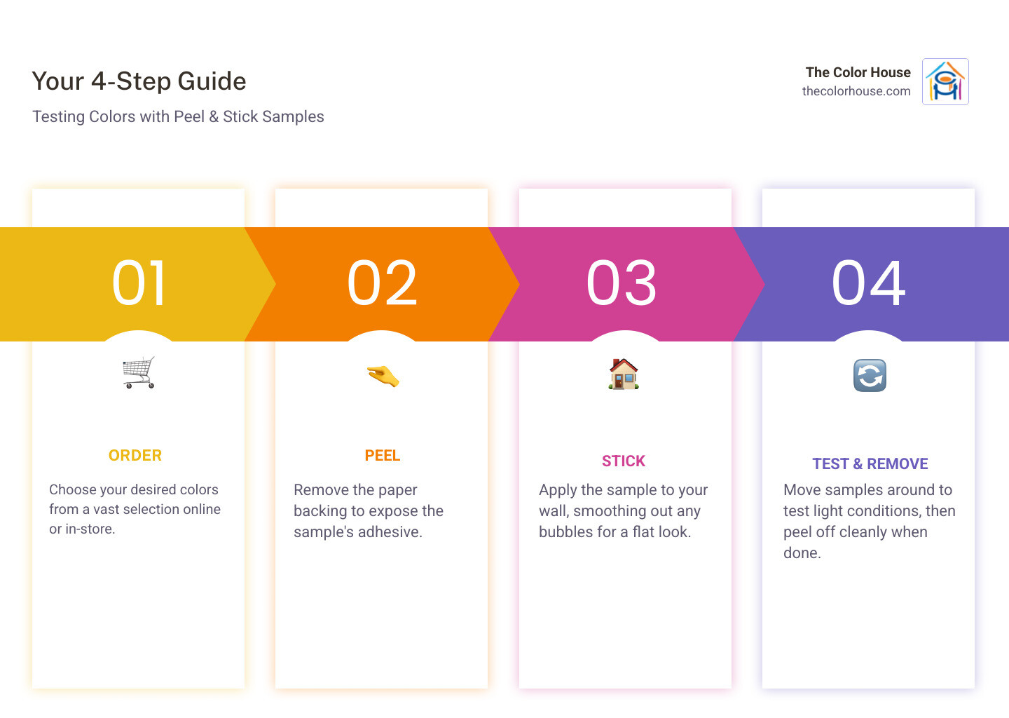 Infographic showing the 4-step process for using peel and stick paint samples: Step 1 - Order your color samples online or in-store from over 3,500 colors; Step 2 - Peel off the paper backing from your sample; Step 3 - Stick the sample to your wall, smoothing out any bubbles; Step 4 - Move the sample around to different walls and rooms to test in various lighting conditions, then peel off cleanly when done - do peel and stick paint samples come off infographic pillar-4-steps