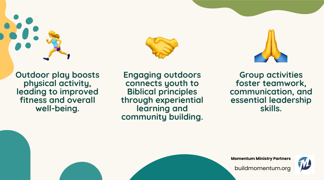 infographic showing three columns: Physical Benefits including improved fitness and health, Social Benefits including teamwork and communication skills, and Spiritual Benefits including experiential learning and community building, with icons for each category - outdoor youth group activities infographic 3_facts_emoji_nature