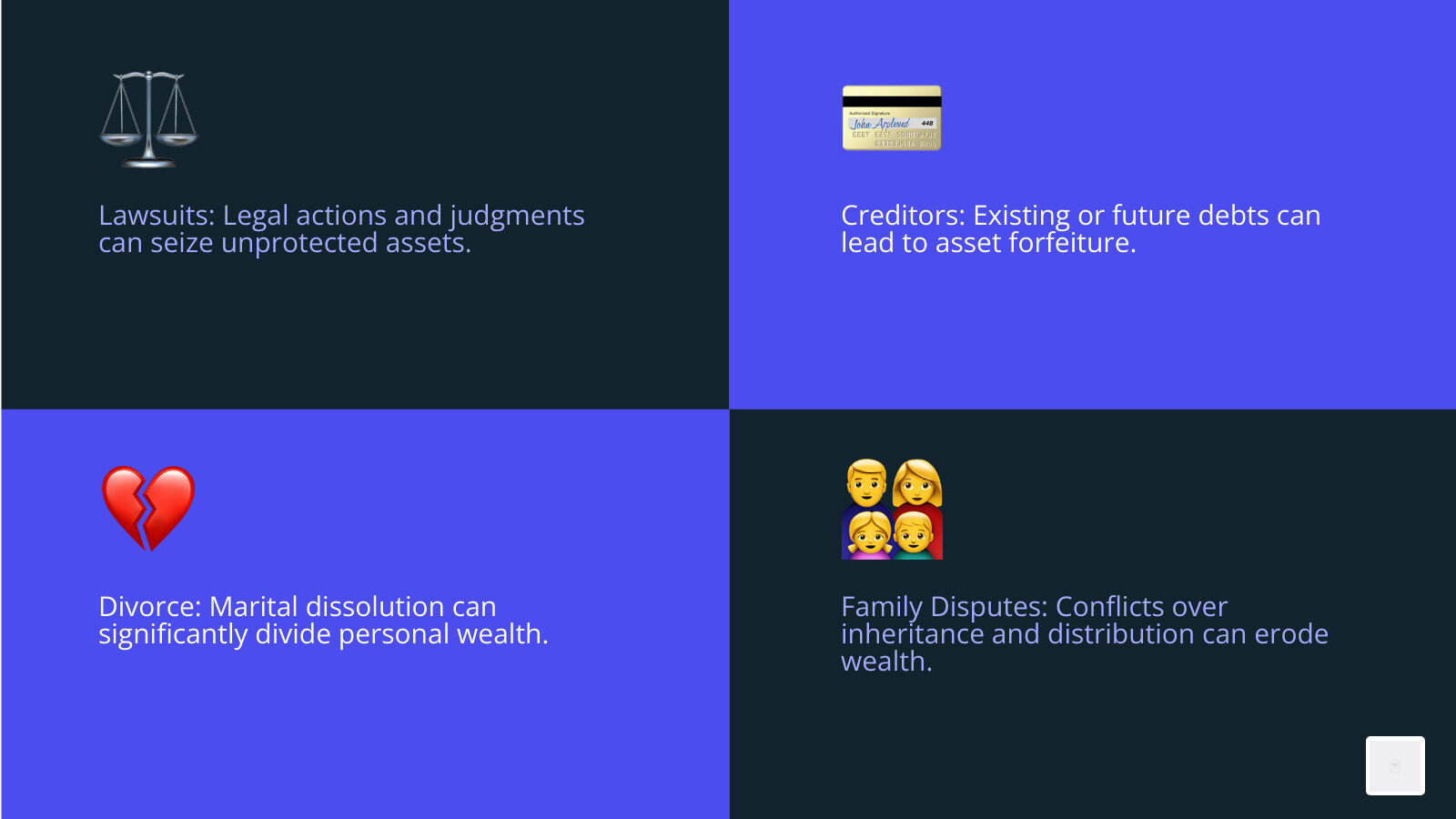 Infographic explaining the primary threats to unprotected wealth: lawsuits, creditors, divorce, and family disputes - Estate planning best practices infographic 4_facts_emoji_blue