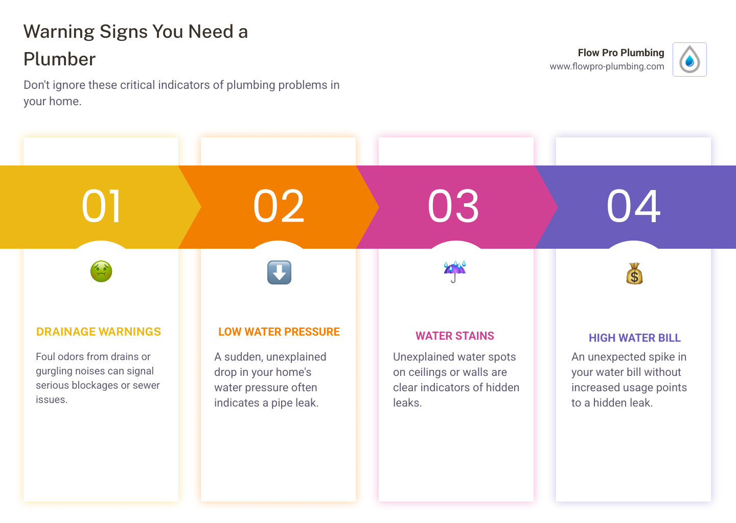 Infographic showing five warning signs you need to call a plumber immediately: foul sewage odors from drains, gurgling sounds in pipes, sudden drops in water pressure, unexplained water spots on ceilings or walls, and an unexpected spike in your water bill - plumber knightsen ca infographic pillar-4-steps Infographic showing five warning signs you need to call a plumber immediately: foul sewage odors from drains, gurgling sounds in pipes, sudden drops in water pressure, unexplained water spots on ceilings or walls, and an unexpected spike in your water bill - plumber knightsen ca infographic pillar-4-steps