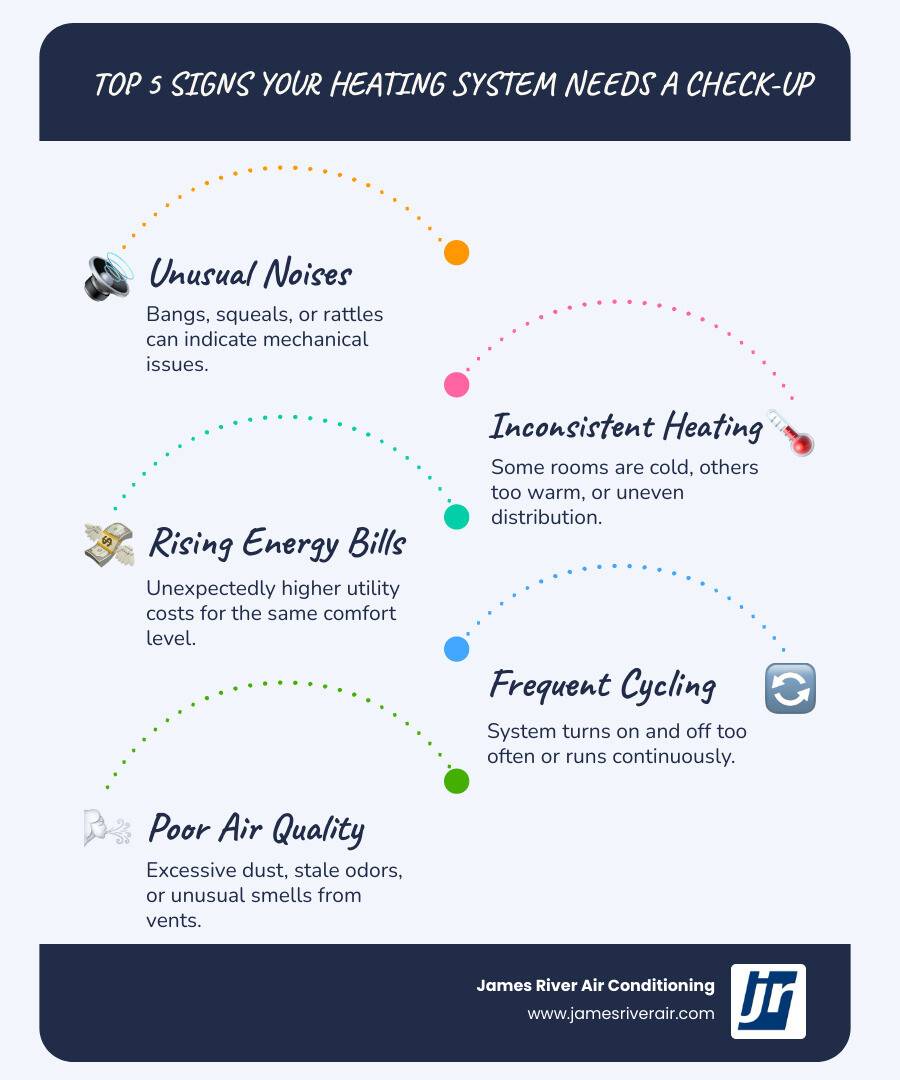 infographic showing top 5 signs your heating system needs professional attention - best heating company in chesterfield, va infographic infographic-line-5-steps-blues-accent_colors infographic showing top 5 signs your heating system needs professional attention - best heating company in chesterfield, va infographic infographic-line-5-steps-blues-accent_colors