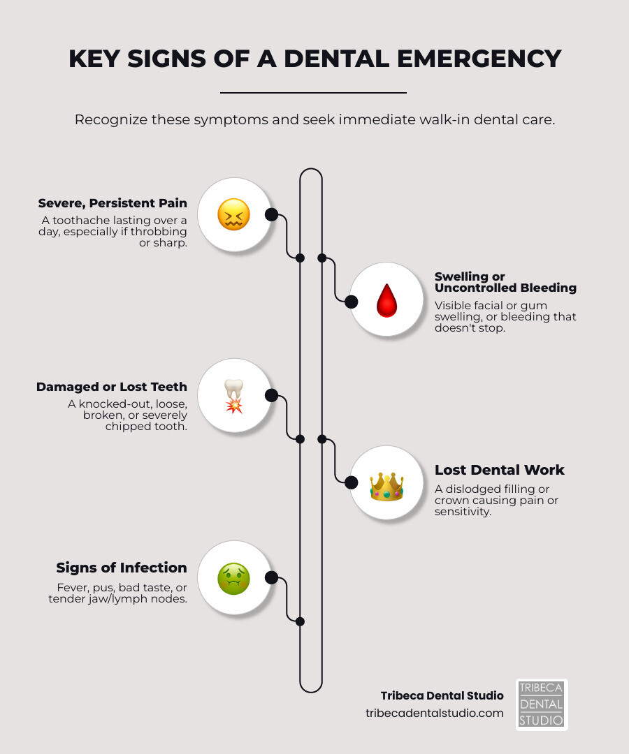 Infographic showing key signs of dental emergencies requiring immediate attention: severe toothache lasting more than a day, visible swelling in the face or gums, uncontrolled bleeding from the mouth, a knocked-out or loose tooth, broken or cracked teeth with sharp edges, lost fillings or crowns causing sensitivity, signs of infection including fever and bad taste, and jaw pain or difficulty opening the mouth - Walk-in dentist Bronx infographic infographic-line-5-steps-elegant_beige