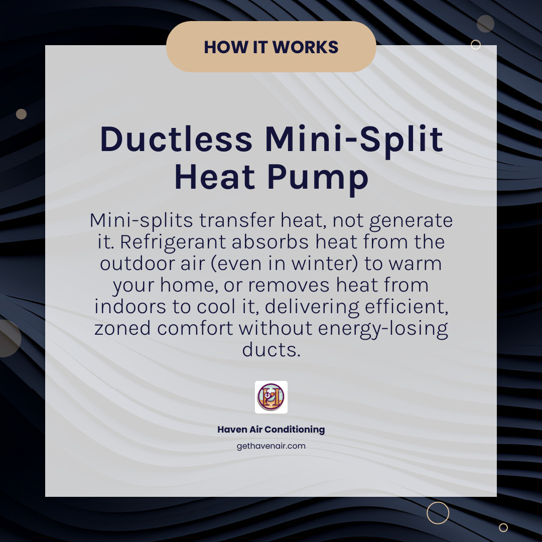 Infographic showing how a ductless mini-split heat pump works: outdoor condenser unit connected to wall-mounted indoor air handler via refrigerant lines, with arrows showing heat transfer in heating mode and cooling mode, labeled with key components and energy efficiency benefits - best ductless heating in anaheim, ca infographic simple-info-card-dark Infographic showing how a ductless mini-split heat pump works: outdoor condenser unit connected to wall-mounted indoor air handler via refrigerant lines, with arrows showing heat transfer in heating mode and cooling mode, labeled with key components and energy efficiency benefits - best ductless heating in anaheim, ca infographic simple-info-card-dark