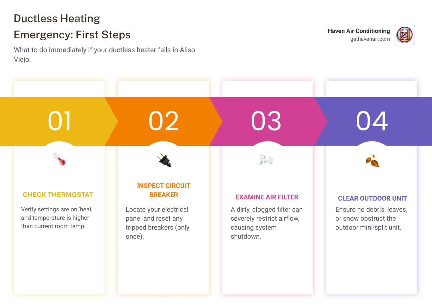 Infographic showing emergency ductless heating troubleshooting steps: 1. Check thermostat settings and batteries, 2. Inspect circuit breaker panel for tripped switches, 3. Examine and replace dirty air filter, 4. Clear outdoor unit of debris and obstructions, 5. Call certified HVAC technician for professional diagnosis and repair if issues persist - emergency ductless heating in aliso viejo, ca infographic pillar-4-steps Infographic showing emergency ductless heating troubleshooting steps: 1. Check thermostat settings and batteries, 2. Inspect circuit breaker panel for tripped switches, 3. Examine and replace dirty air filter, 4. Clear outdoor unit of debris and obstructions, 5. Call certified HVAC technician for professional diagnosis and repair if issues persist - emergency ductless heating in aliso viejo, ca infographic pillar-4-steps
