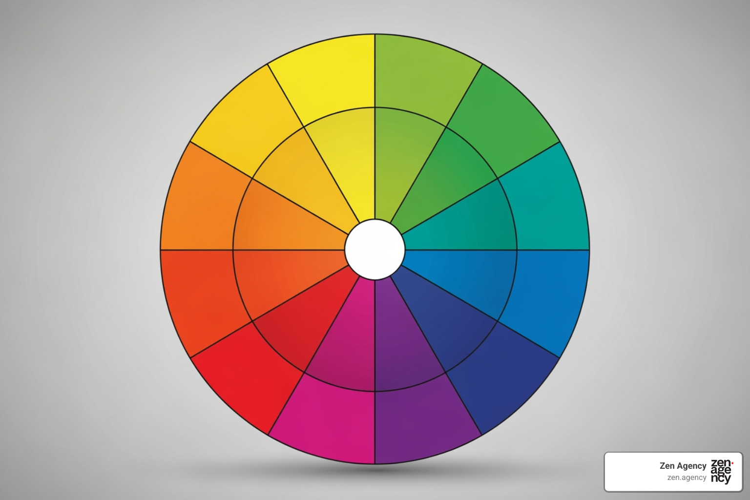A color wheel displaying primary, secondary, and tertiary colors, illustrating the relationships between hues. - brand identity design