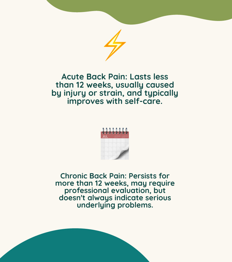 infographic showing acute vs chronic back pain timeline and characteristics - sore back muscles infographic 2_facts_emoji_nature
