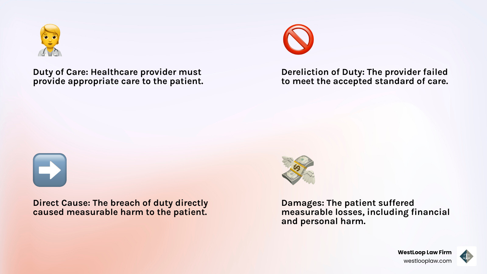 infographic showing the 4 D's of Medical Negligence: Duty of Care (healthcare provider must provide appropriate care), Dereliction of Duty (provider failed to meet standard of care), Direct Cause (the breach directly caused harm), and Damages (patient suffered measurable losses) - delayed diagnosis claims infographic 4_facts_emoji_light-gradient infographic showing the 4 D's of Medical Negligence: Duty of Care (healthcare provider must provide appropriate care), Dereliction of Duty (provider failed to meet standard of care), Direct Cause (the breach directly caused harm), and Damages (patient suffered measurable losses) - delayed diagnosis claims infographic 4_facts_emoji_light-gradient