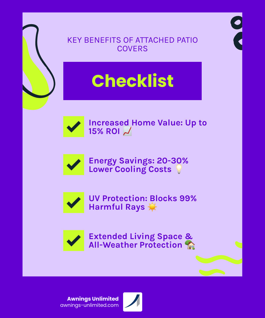 Infographic showing the key benefits of attached patio covers: increased home value (up to 10-15% ROI), energy savings (20-30% reduction in cooling costs), UV protection (blocks up to 99% of harmful rays), extended living space, weather protection from rain and snow, and seamless integration with home architecture - Attached patio covers infographic checklist-fun-neon Infographic showing the key benefits of attached patio covers: increased home value (up to 10-15% ROI), energy savings (20-30% reduction in cooling costs), UV protection (blocks up to 99% of harmful rays), extended living space, weather protection from rain and snow, and seamless integration with home architecture - Attached patio covers infographic checklist-fun-neon