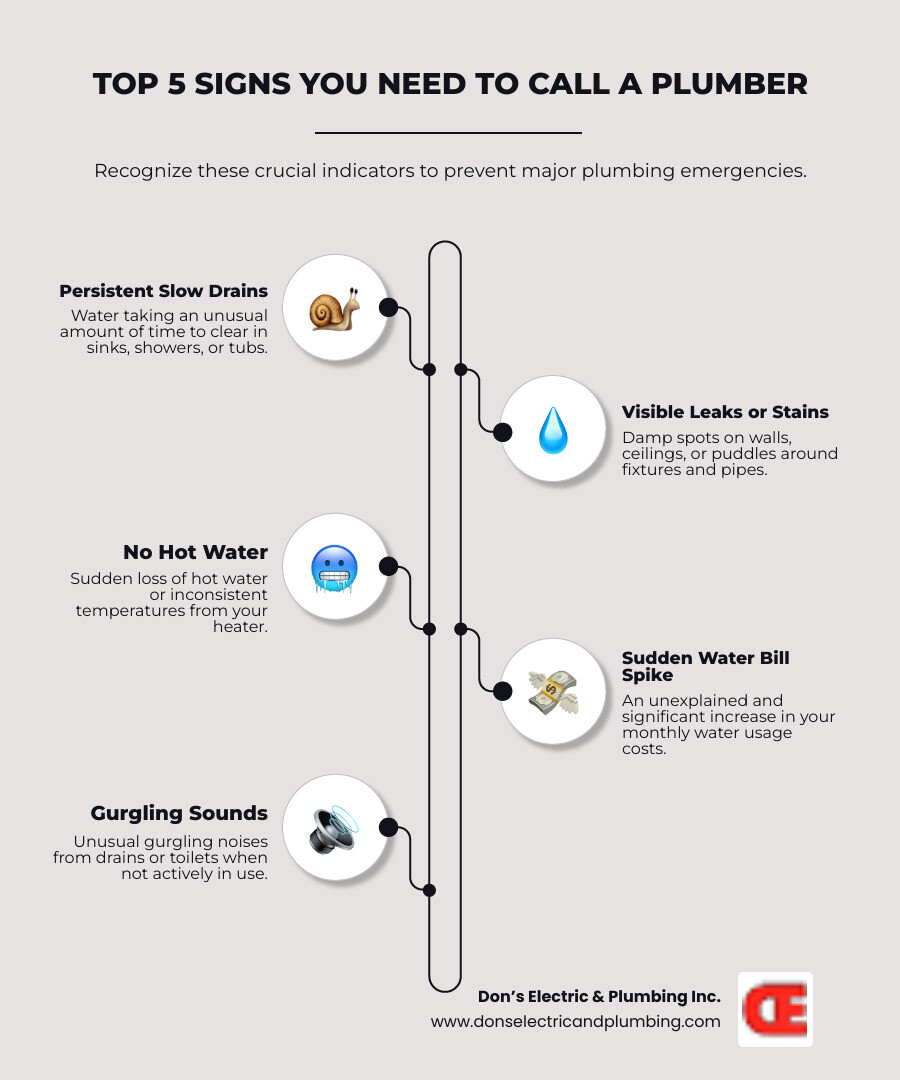 Infographic showing the top 5 signs you need to call a plumber: persistent slow drains, visible water stains or leaks, no hot water, sudden increases in water bills, and gurgling sounds from drains or toilets - plumbing repair in middleburgh ny infographic infographic-line-5-steps-elegant_beige Infographic showing the top 5 signs you need to call a plumber: persistent slow drains, visible water stains or leaks, no hot water, sudden increases in water bills, and gurgling sounds from drains or toilets - plumbing repair in middleburgh ny infographic infographic-line-5-steps-elegant_beige