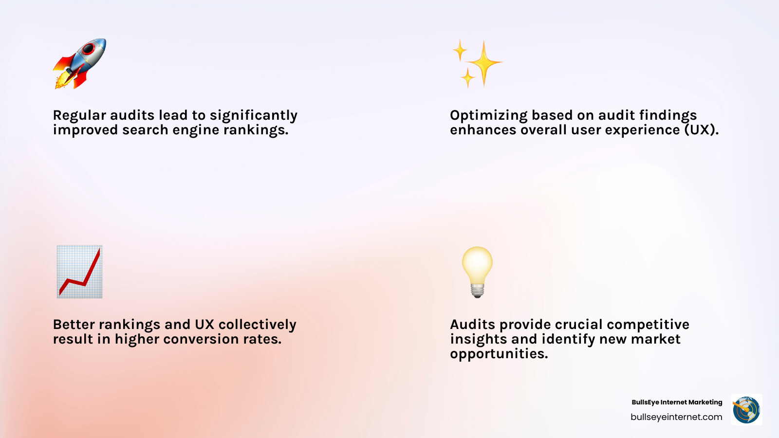 Infographic showing the core benefits of a regular SEO audit: Improved Rankings, Better UX, Higher Conversions, and Competitive Insights - SEO Audit infographic 4_facts_emoji_light-gradient Rocket and light bulb icons with text emphasizing the importance of regular SEO audits for improving search engine rankings, user experience, and conversion rates, featuring Bullseye Internet Marketing branding.