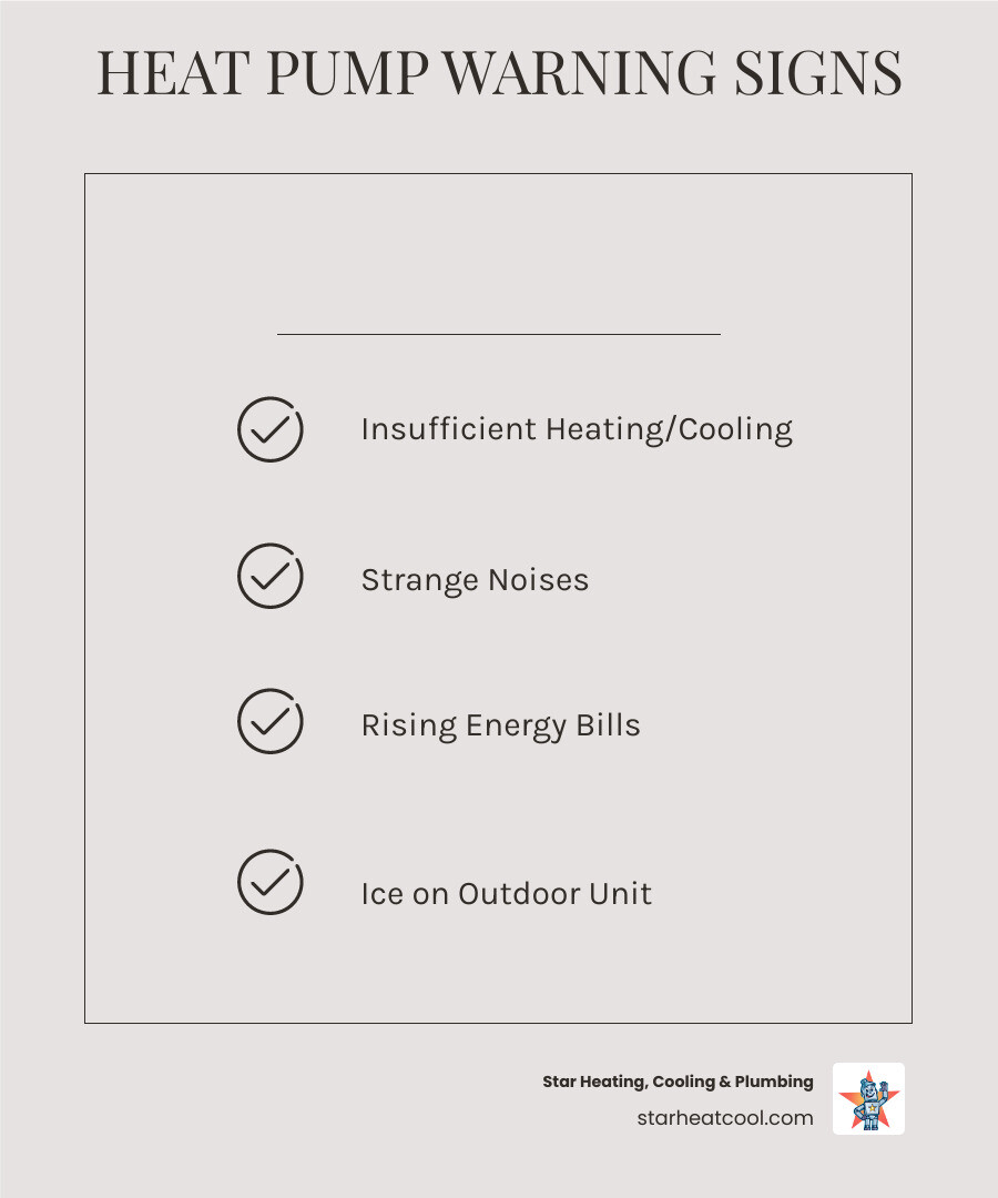 infographic showing common signs of heat pump failure including insufficient heating or cooling, strange noises, ice buildup on outdoor unit, frequent cycling, weak airflow, rising energy bills, and when to call for professional repair service in Greenwood IN - "My heat pump is not working in Greenwood, IN. Who can I call for repairs?" infographic checklist-light-beige infographic showing common signs of heat pump failure including insufficient heating or cooling, strange noises, ice buildup on outdoor unit, frequent cycling, weak airflow, rising energy bills, and when to call for professional repair service in Greenwood IN - "My heat pump is not working in Greenwood, IN. Who can I call for repairs?" infographic checklist-light-beige