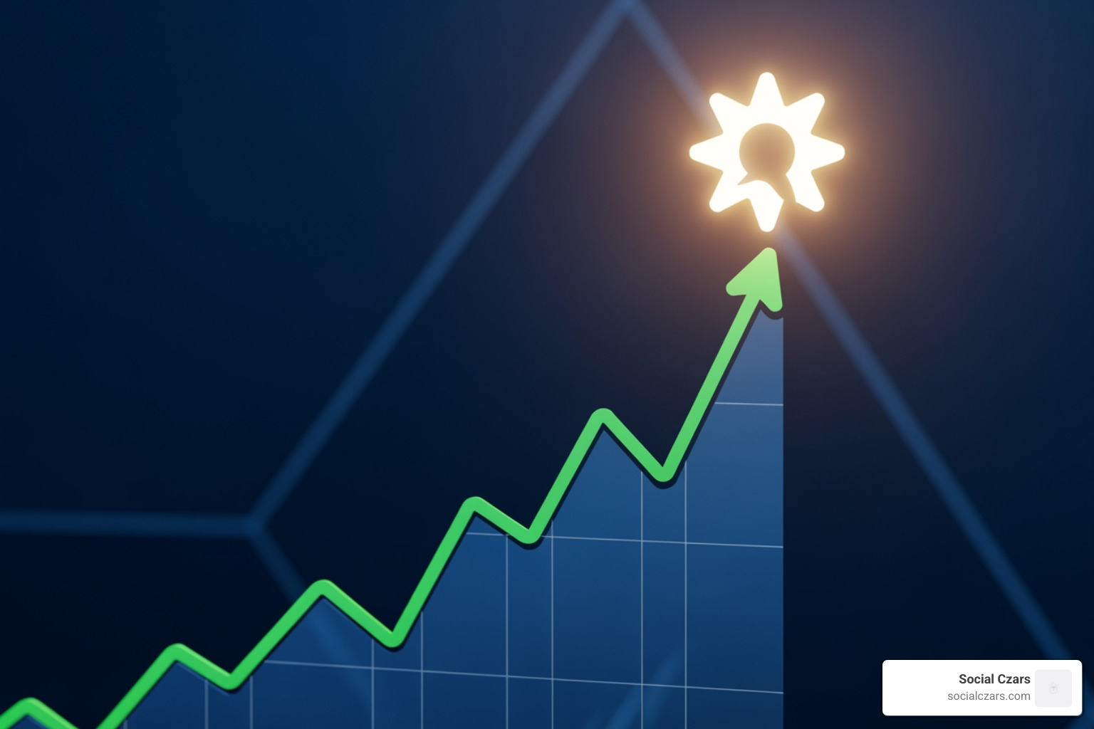 A rising stock chart with a glowing reputation icon at the top - Why reputation matters