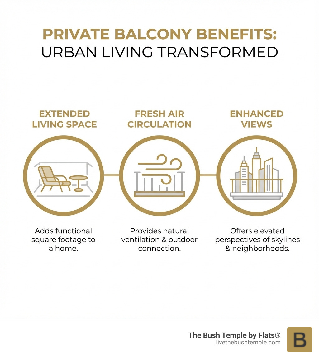 infographic showing three main benefits of private balconies: extended living space with furniture icon, fresh air circulation with breeze arrows, and enhanced views with city skyline illustration - apartments with private balcony infographic 