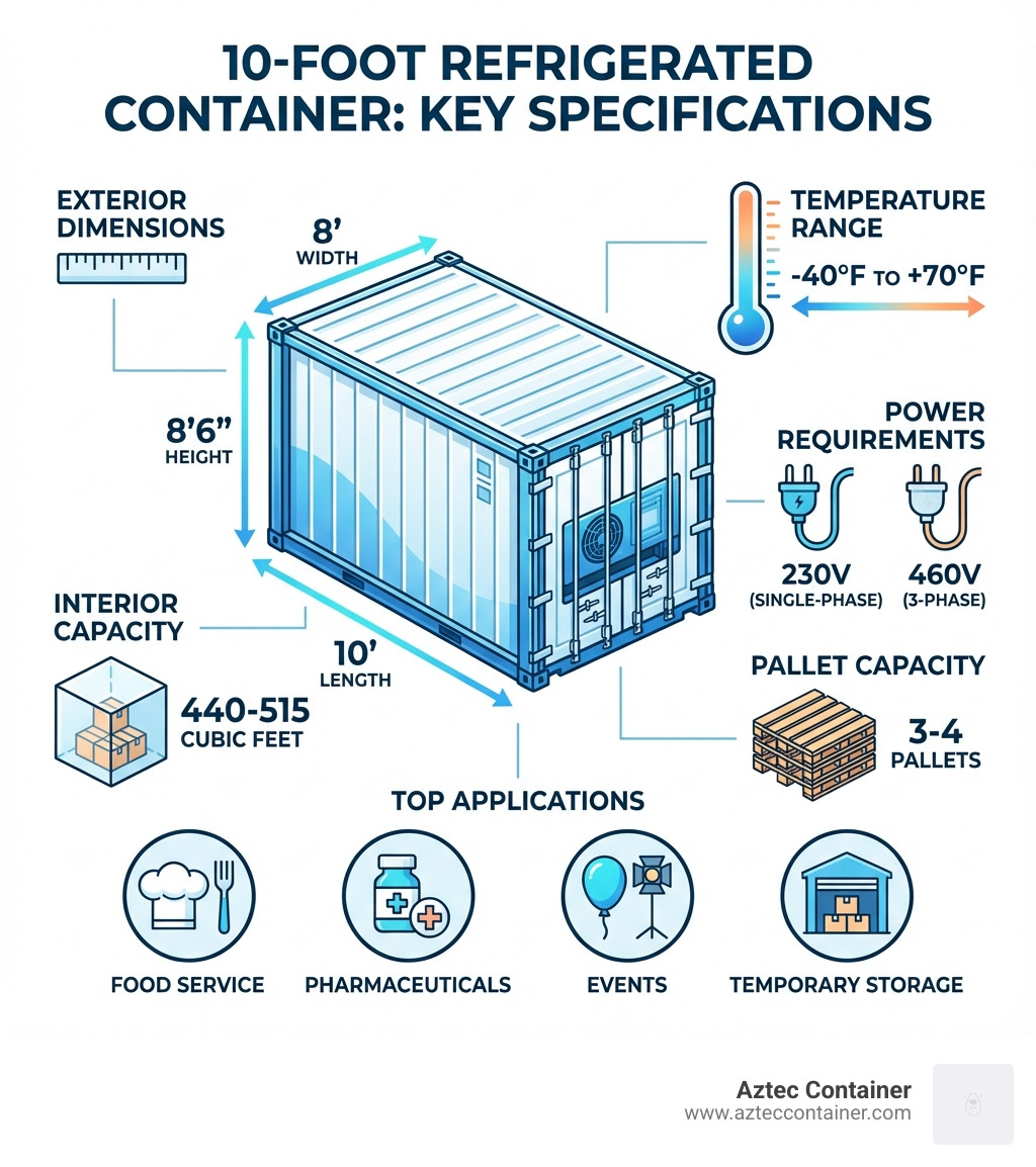 Small Space, Big Chill: Finding Your Perfect 10-Foot Reefer - Aztec ...