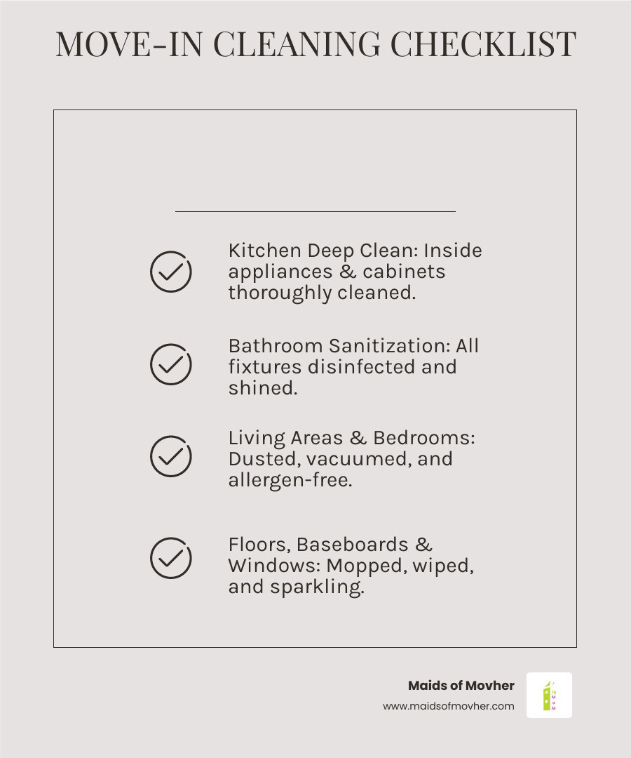 Infographic showing move-in cleaning checklist: Kitchen deep clean including inside appliances and cabinets, bathroom sanitization of all fixtures, living areas and bedrooms dusted and vacuumed, floors mopped and baseboards wiped, windows and light fixtures cleaned, allergen and dust removal throughout - move in cleaning services in liberty lake, wa infographic checklist-light-beige Infographic showing move-in cleaning checklist: Kitchen deep clean including inside appliances and cabinets, bathroom sanitization of all fixtures, living areas and bedrooms dusted and vacuumed, floors mopped and baseboards wiped, windows and light fixtures cleaned, allergen and dust removal throughout - move in cleaning services in liberty lake, wa infographic checklist-light-beige