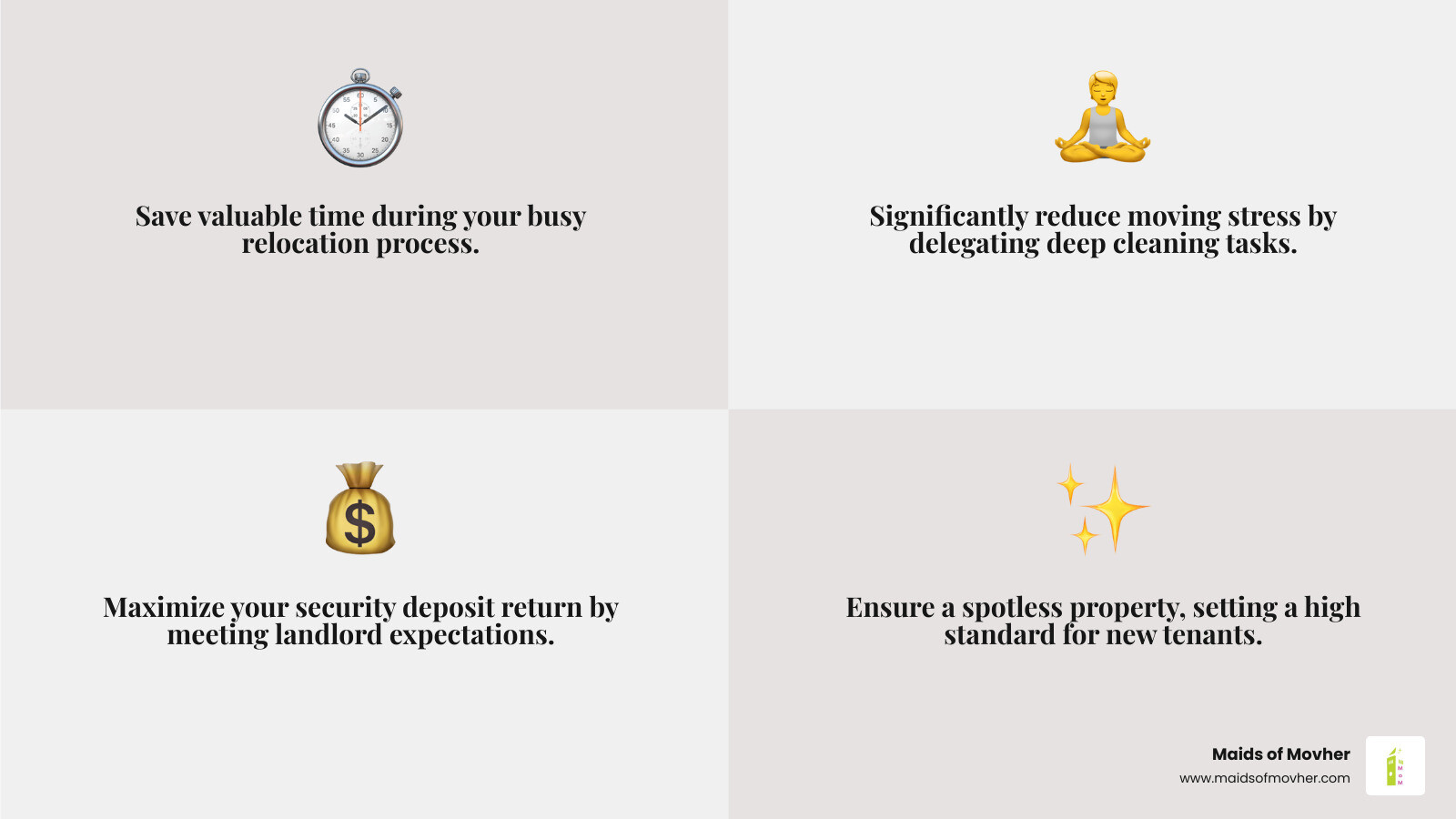 Infographic showing the key benefits of professional move-out cleaning: saves time during a busy move, maximizes security deposit return through thorough cleaning, reduces stress by handling deep cleaning tasks, meets landlord and lease requirements, uses professional-grade equipment and products, and prepares the property for a successful final inspection - move out cleaning services in liberty lake, wa infographic 4_facts_emoji_grey Infographic showing the key benefits of professional move-out cleaning: saves time during a busy move, maximizes security deposit return through thorough cleaning, reduces stress by handling deep cleaning tasks, meets landlord and lease requirements, uses professional-grade equipment and products, and prepares the property for a successful final inspection - move out cleaning services in liberty lake, wa infographic 4_facts_emoji_grey